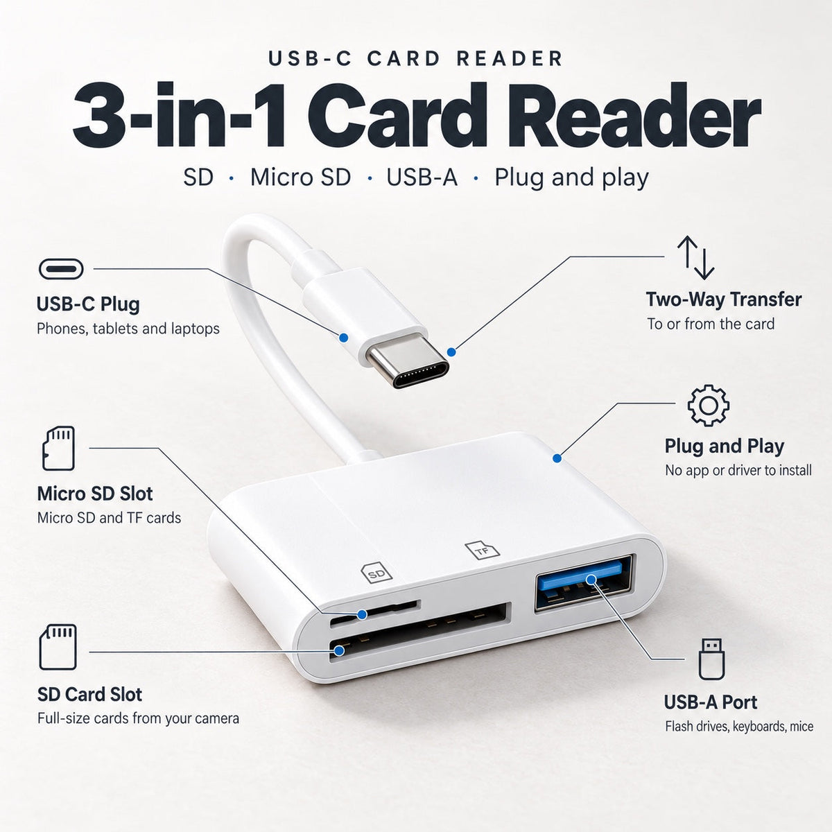 3-in-1 USB-C SD Card Reader